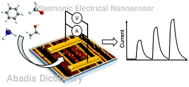 plasmonic electrical nanosensor